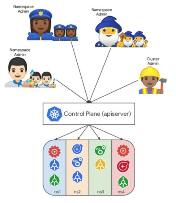 Security Isolation of Kubernetes multi tenancy Cluster